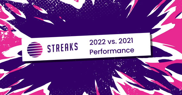 Streaks Gaming PLC Announces Year-over-Year Performance